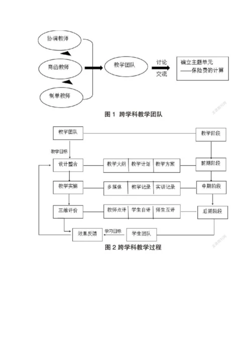 中职国际商务专业跨学科教学实践研究.docx