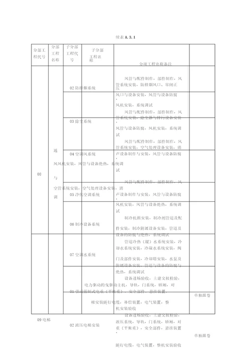 建筑工程资料编号规则