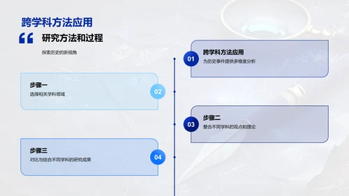 历史事件研究报告PPT模板