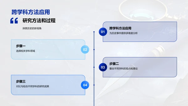 历史事件研究报告PPT模板