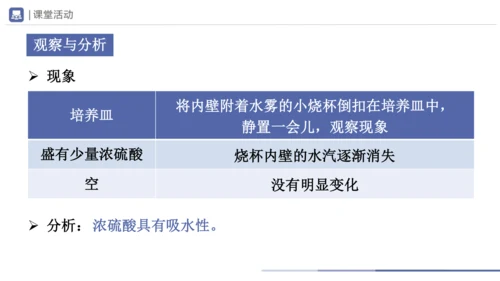 10.1-2常见的酸和碱（第2课时）(教学课件)-2023-2024学年九年级化学下册一站式课堂备课