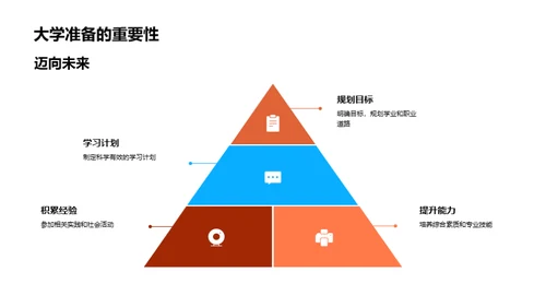 大学规划: 掌握未来