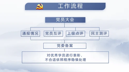 威严中国风蓝色党风廉政建设文化工作总结汇报动态PPT模板