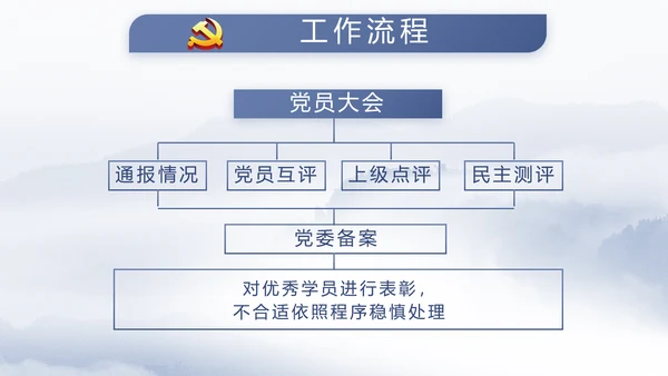 威严中国风蓝色党风廉政建设文化工作总结汇报动态PPT模板