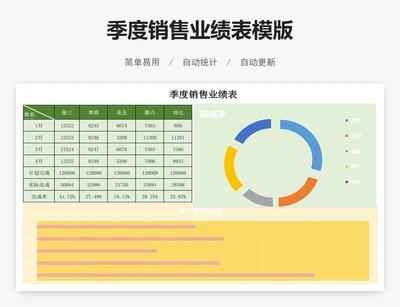季度销售业绩表模版
