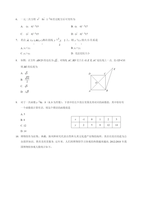 2021-2021学年第二学期初二年级数学学业水平测试试题(2).docx