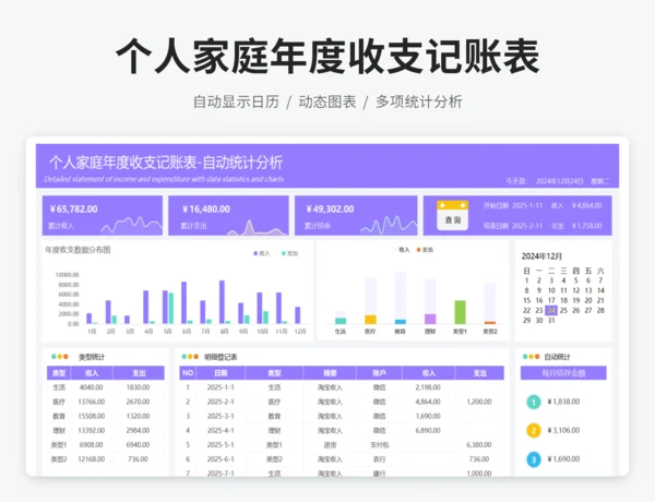 个人家庭年度收支记账表-自动统计