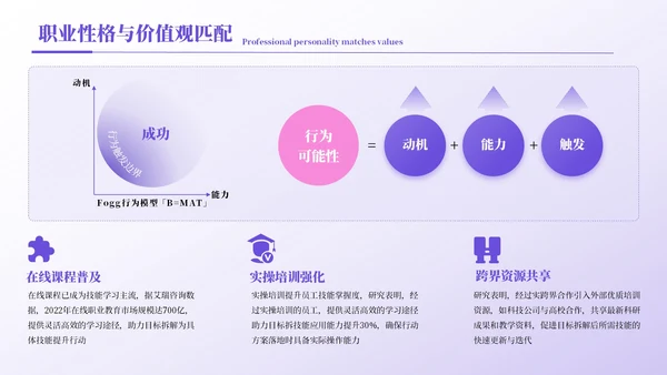 紫色简约风职业规划书PPT模板