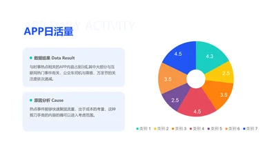 APP运营数据分析饼状图表