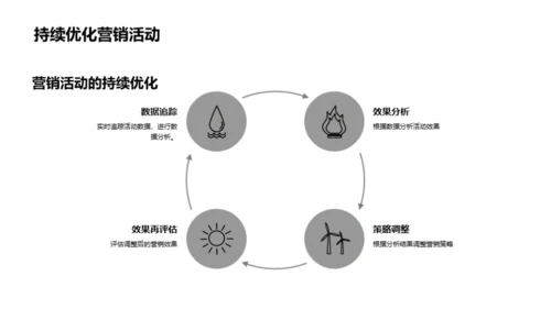 双十二科技数码营销解析