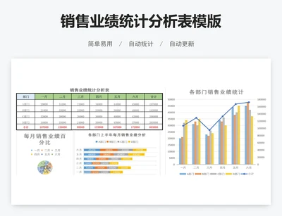 销售业绩统计分析表模版