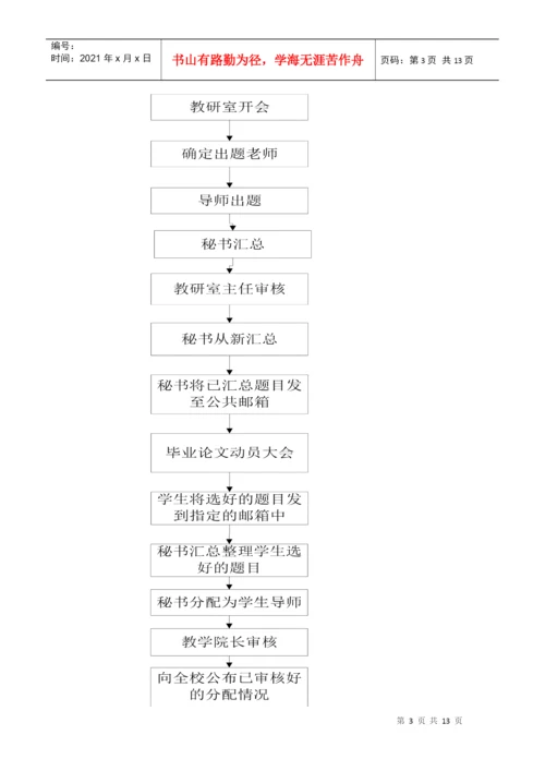 毕业论文选题系统可行性分析报告.docx