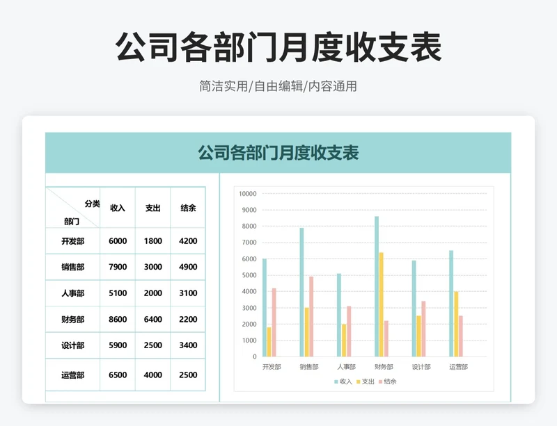 简约风公司各部门月度收支表