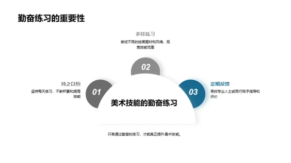 美术学习全攻略