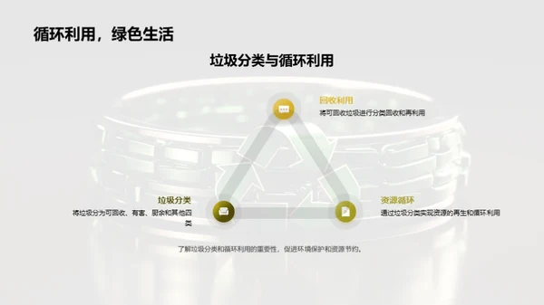 环保生活从手链开始