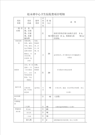 松木塘中心卫生院收费项目明细