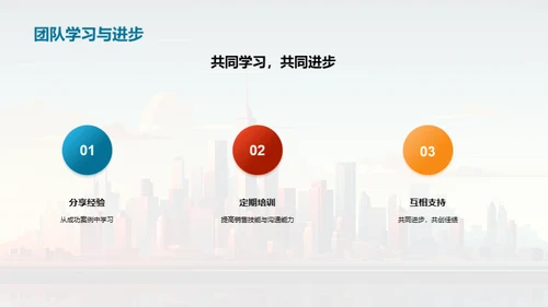 共赢销售团队