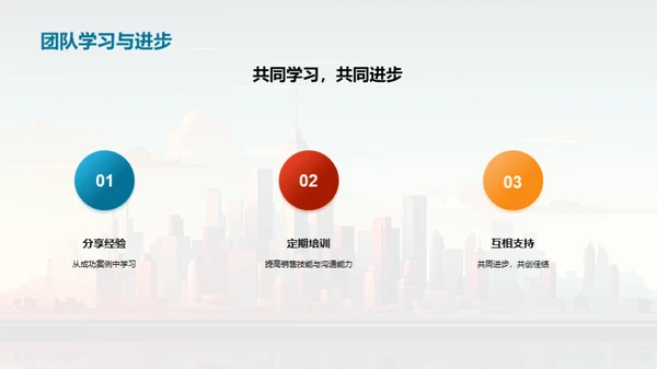 共赢销售团队