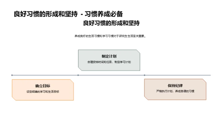 硕士研究生生存指南