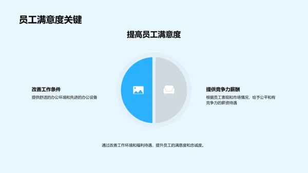 IT领航人的未来规划PPT模板