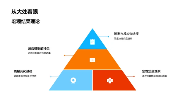 深度理解化学反应