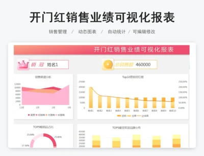 开门红销售业绩可视化报表