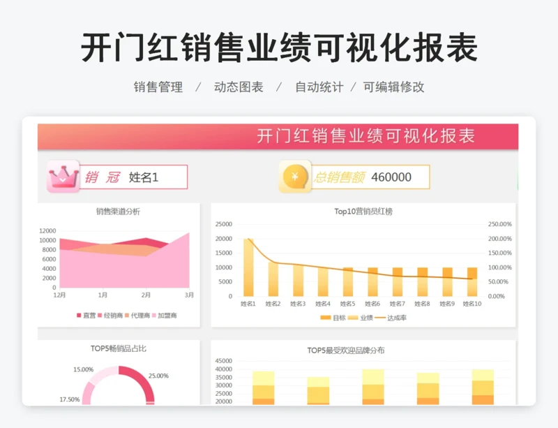 开门红销售业绩可视化报表