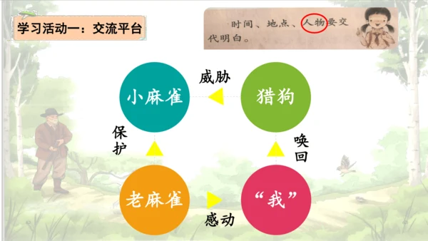 统编版四年级语文上册第五单元《习作例文》课件