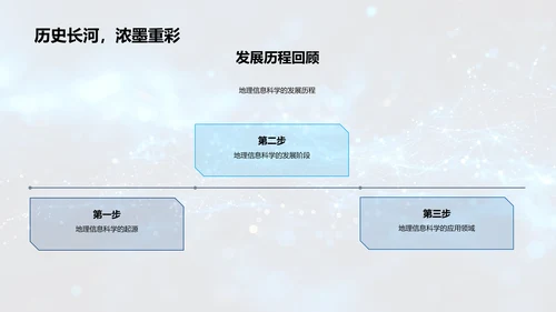 深度解读地理信息科学