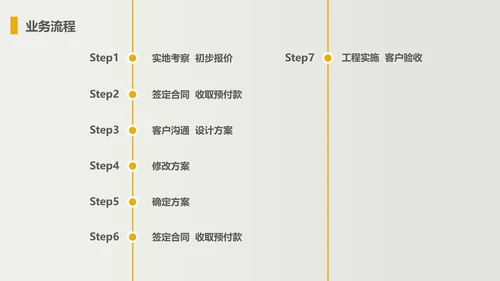 家装家居北欧风室内设计工作汇报通用PPT模板