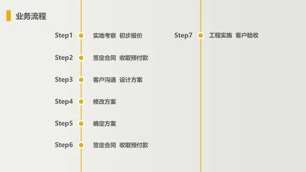 家装家居北欧风室内设计工作汇报通用PPT模板