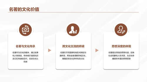 棕色商务风世界名著推荐与感悟PPT模板