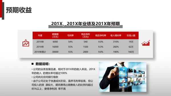 公司财务预算及经营分析报告PPT模板