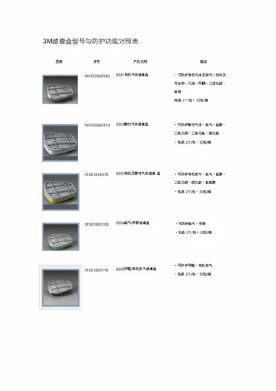 3M滤毒盒防护功能对照20200702152051