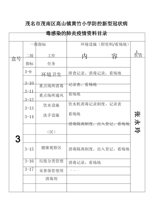 疫情防控工作资料 档案目录编号 (小学、幼儿园) --.docx