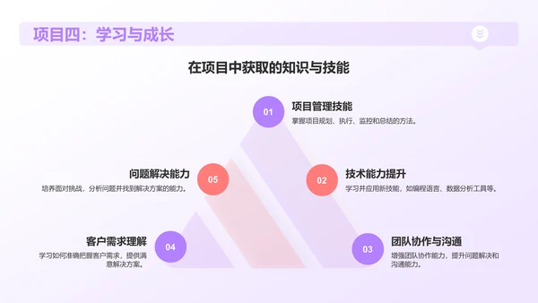 紫色插画风实习汇报PPT模板