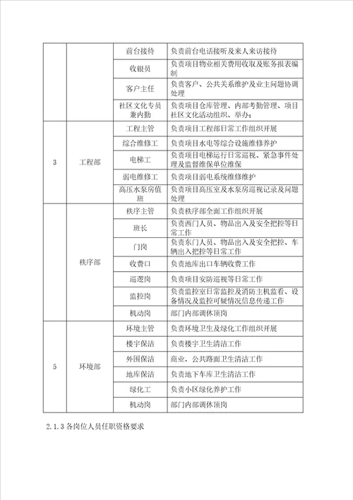 住宅物业服务方案模板106页