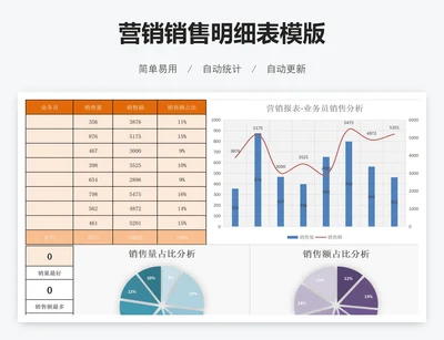 营销销售明细表模版