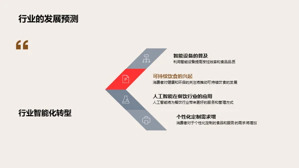 引领厨艺革新