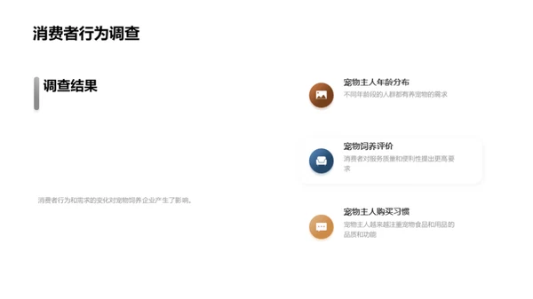 宠物行业蓝图解析