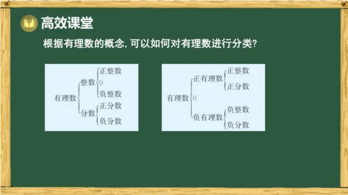 人教版数学（2024）七年级上册1.2.1 有理数的概念课件（共18张PPT）