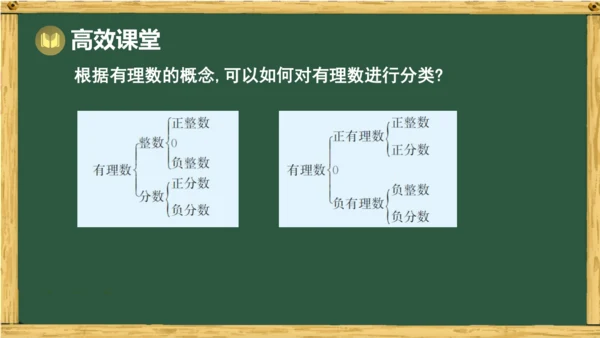 人教版数学（2024）七年级上册1.2.1 有理数的概念课件（共18张PPT）
