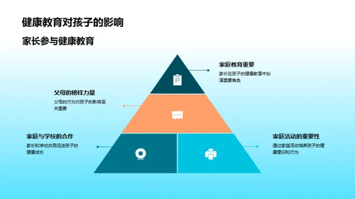 健康成长的引导者