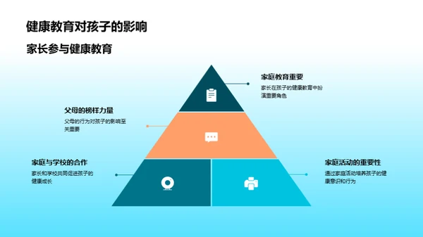 健康成长的引导者