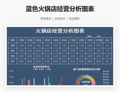 蓝色火锅店经营分析图表