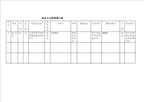 食品经营许可证申请书