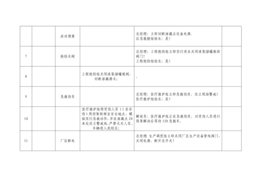 光辉气体液氧储罐泄露事故演练专题方案.docx