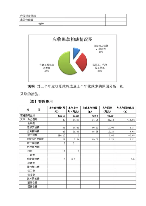 上半年经济活动分析模板(各单位)