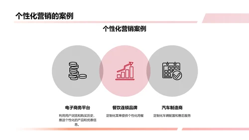 市场营销趋势展望