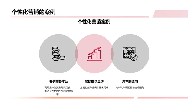 市场营销趋势展望